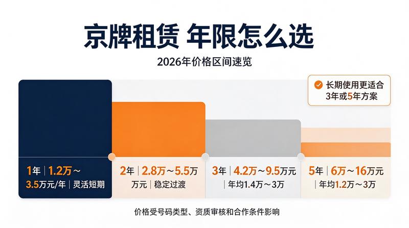 租车注意事项